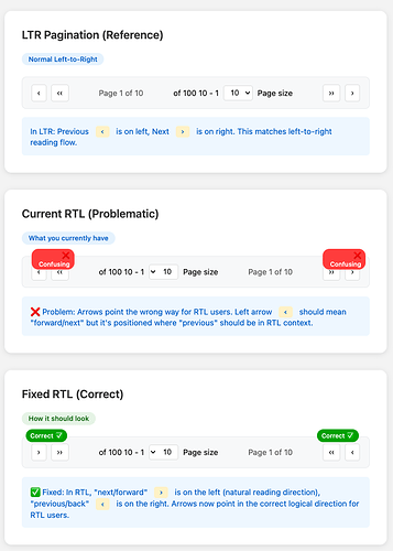 LTR and RTL for pagination