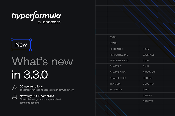 Hyperformula 3.3.0 release