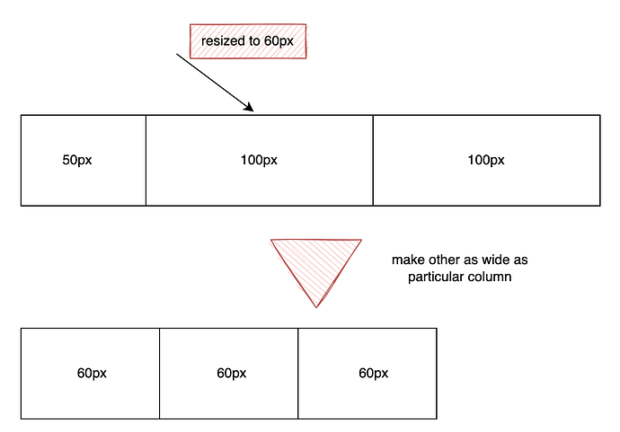 handsontable%20reszing%20columns%20equally%20programatically%20all